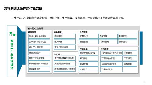 智能工廠技術(shù)架構(gòu)全景解析 從系統(tǒng)、數(shù)據(jù)、應(yīng)用到集成服務(wù)